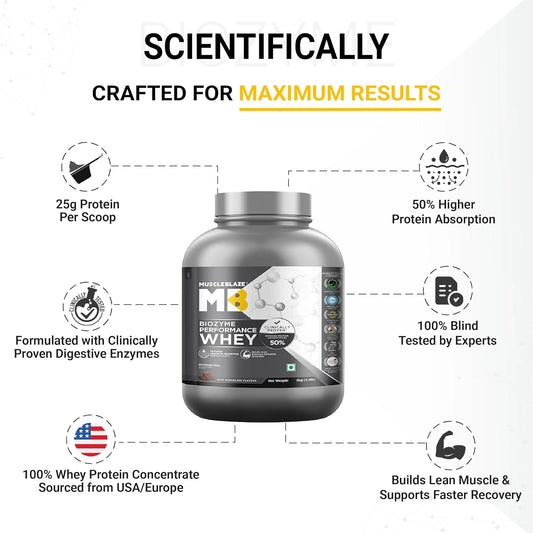 MuscleBlaze Biozyme Performance Whey - 4.4 Lbs (2Kg)