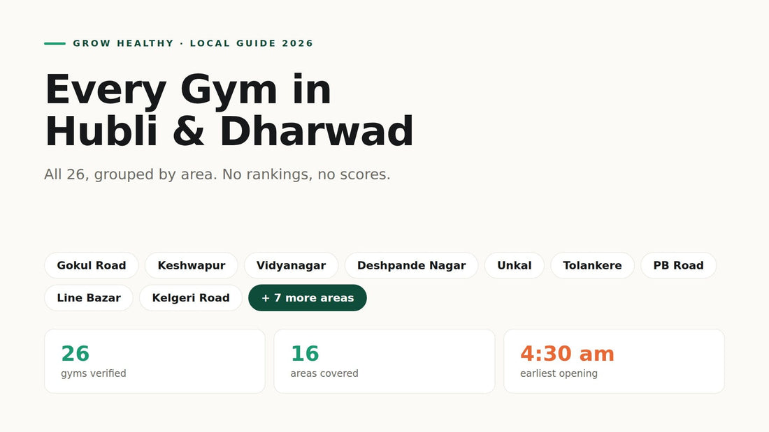 Every Gym in Hubli and Dharwad: All 26, by Area and Opening Time