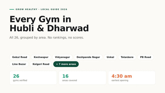 Every Gym in Hubli and Dharwad: All 26, by Area and Opening Time