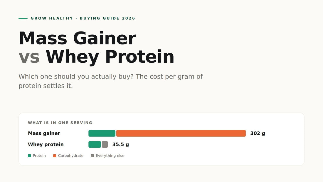 Mass Gainer vs Whey Protein: Which One Should You Actually Buy in 2026