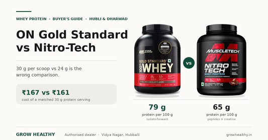 Bar chart comparing protein density: ON Gold Standard 79g vs MuscleTech Nitro-Tech 65g per 100g of powder