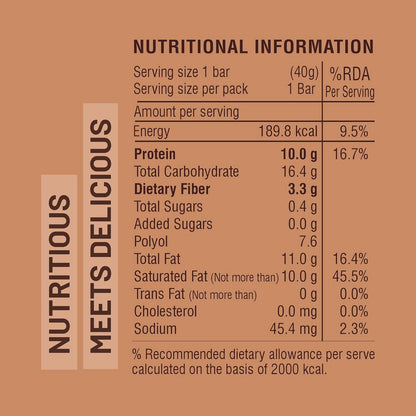 RiteBite Max Protein Wafer Bars with Millets, Coffee Mousse (Pack of 36)