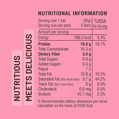 RiteBite Max Protein Wafer Bars with Millets, Strawberry Truffle (Pack of 36)
