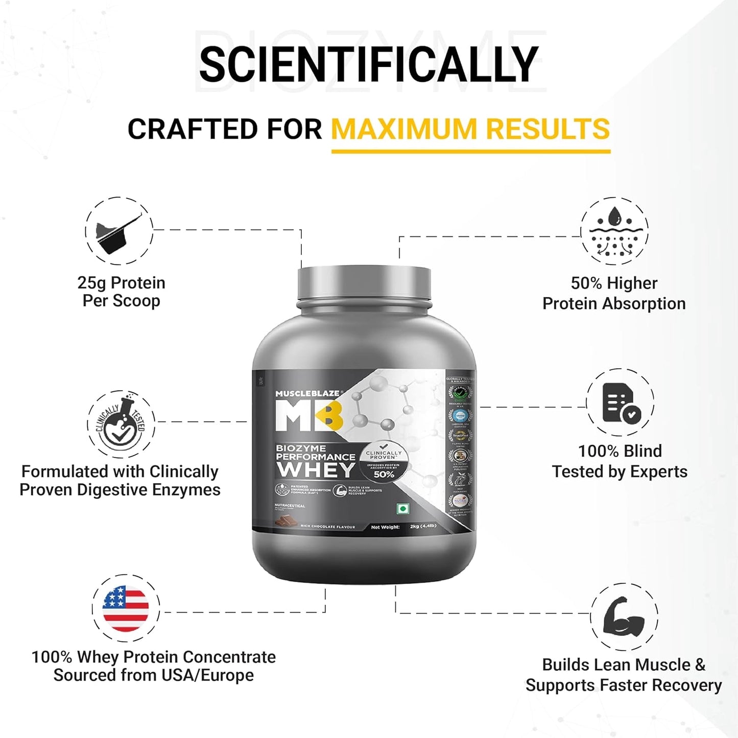 MuscleBlaze Biozyme Performance Whey - 4.4 Lbs (2Kg)