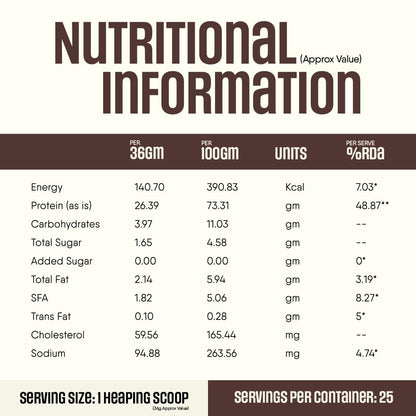 TruNativ Pro Blend Whey Protein Isolate + Concentrate, Choco Crunch (907g / 25 Servings)