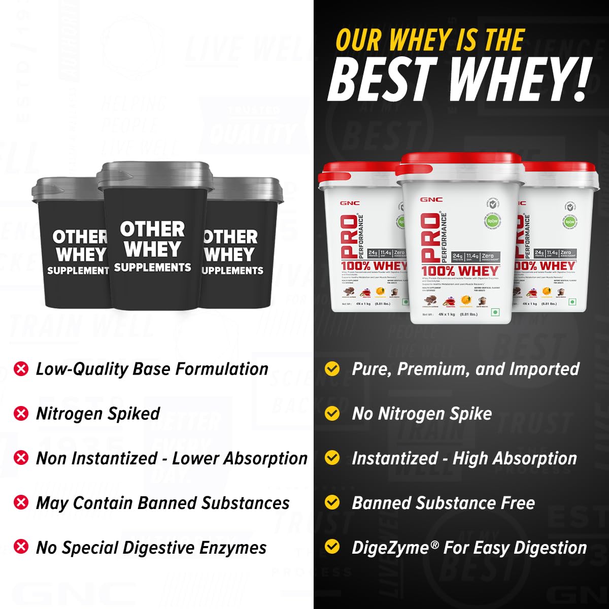 GNC Pro Performance 100% Whey Protein Powder | 4 KG (1 KG X 4 Flavour Pouches) + Bucket | 24g Protein
