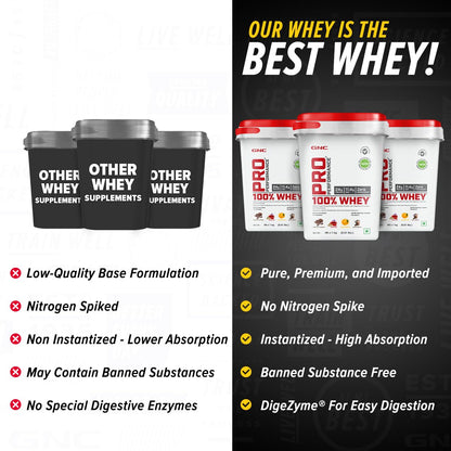 GNC Pro Performance 100% Whey Protein Powder | 4 KG (1 KG X 4 Flavour Pouches) + Bucket | 24g Protein