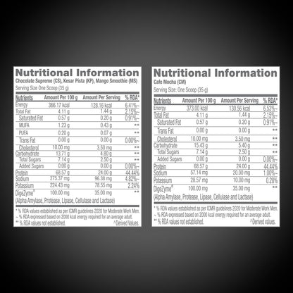 GNC Pro Performance 100% Whey Protein Powder | 4 KG (1 KG X 4 Flavour Pouches) + Bucket | 24g Protein