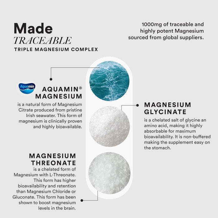 Wellbeing Nutrition Triple Magnesium Complex