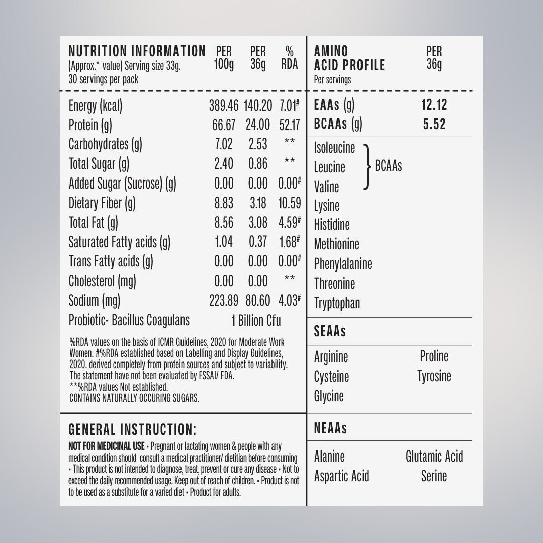 Nutrition information panel for Superyou Pro Kesar Badam protein 1 Kg
