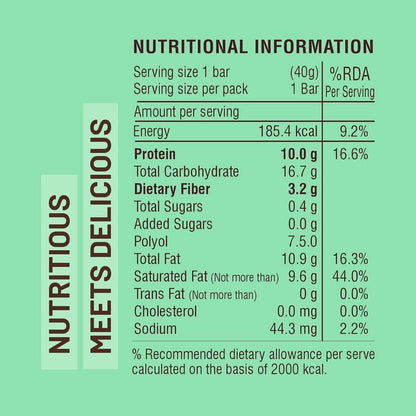 RiteBite Max Protein Wafer Bars with Millets, Choco Temptation (Pack of 36)