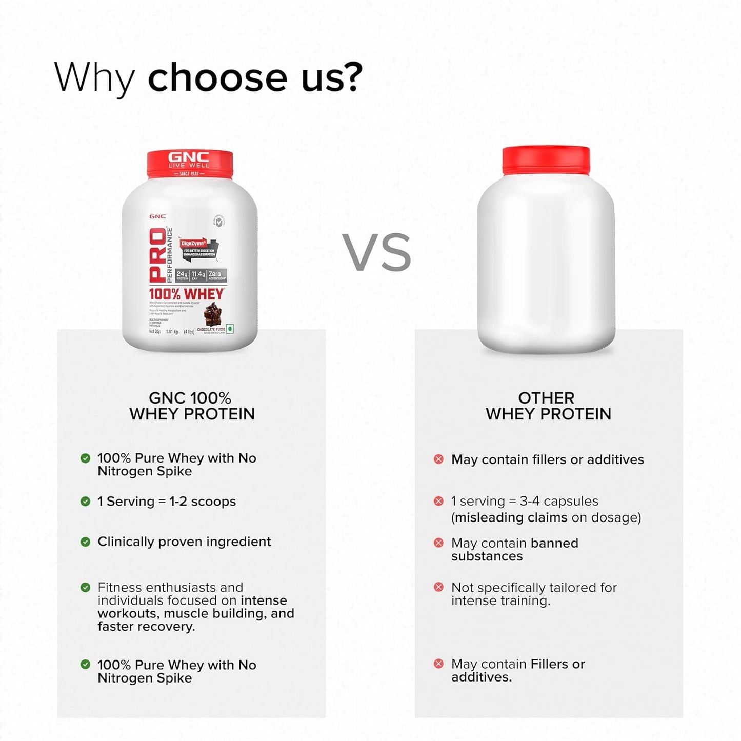 GNC Pro Performance 100% Whey Protein | 4 lbs, 1.81 Kg |