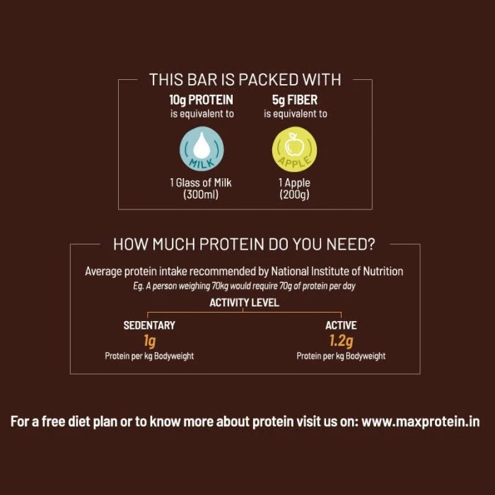 RiteBite Max Protein Daily Salt & Caramel Protein Bars with 10g Protein (Pack of 48)
