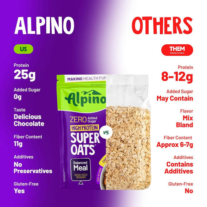 ALPINO 25g High Protein Super Oats Chocolate