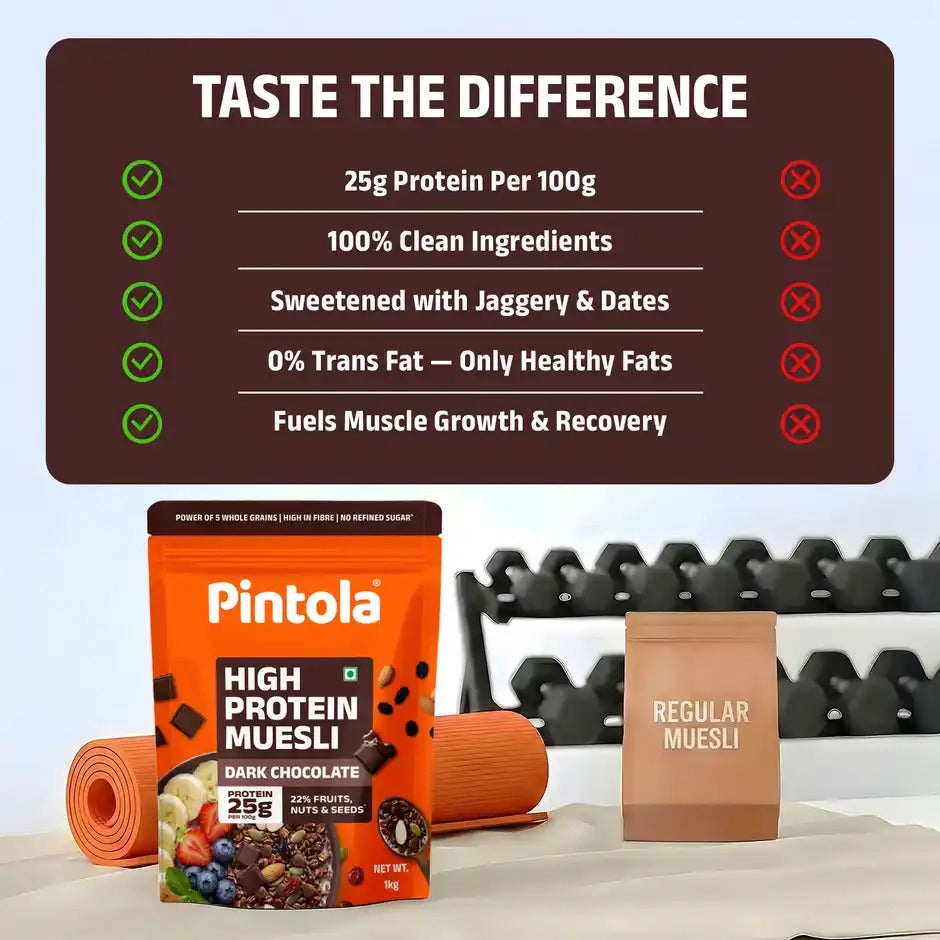 Pintola High Protein Muesli Dark Chocolate & Cranberry 1kg