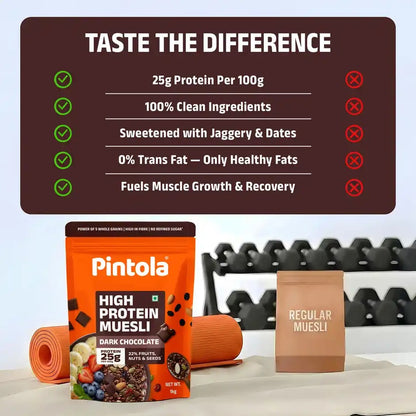 Pintola High Protein Muesli Dark Chocolate & Cranberry 1kg