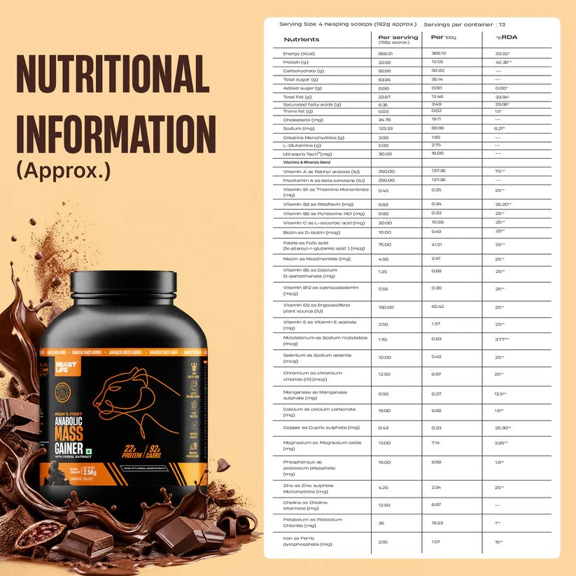 Beast Life Mass Gainer | 2.5 kg | 22g Protein, 92g Carbs
