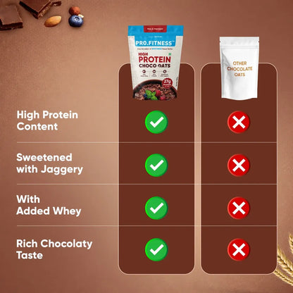 Pro.Fitness High Protein Chocolate Oats | Dark Chocolate |