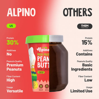 ALPINO 30g High Protein Dark Chocolate Peanut Butter Crisp