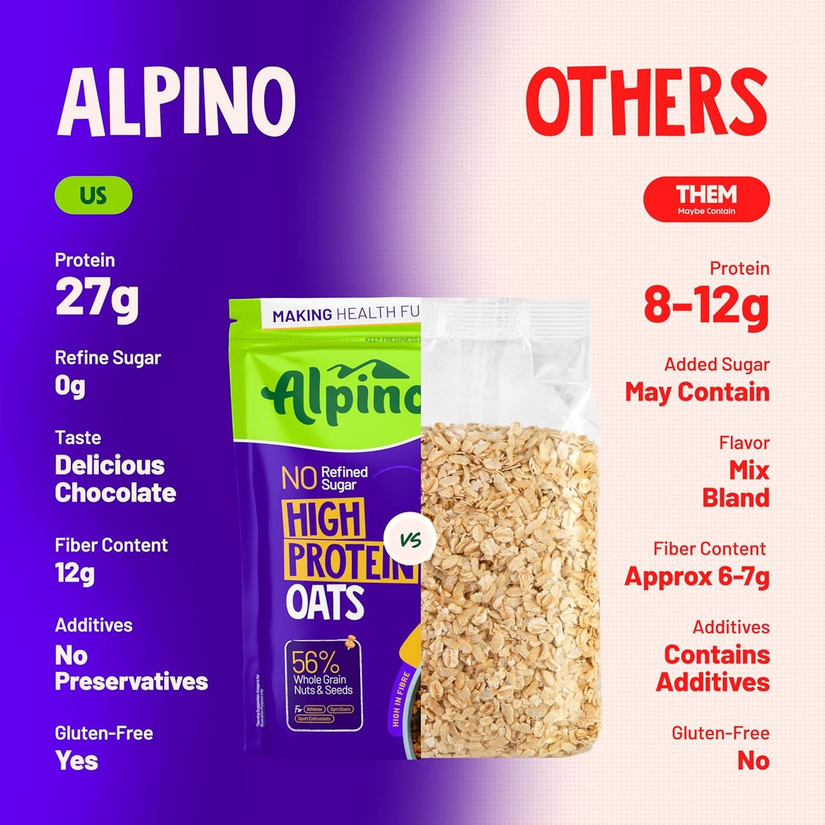 ALPINO 27% High Protein Oats Dark Chocolate