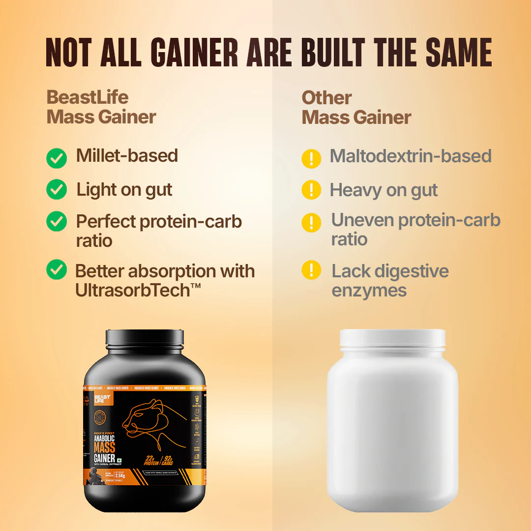 Beast Life Mass Gainer | 2.5 kg | 22g Protein, 92g Carbs