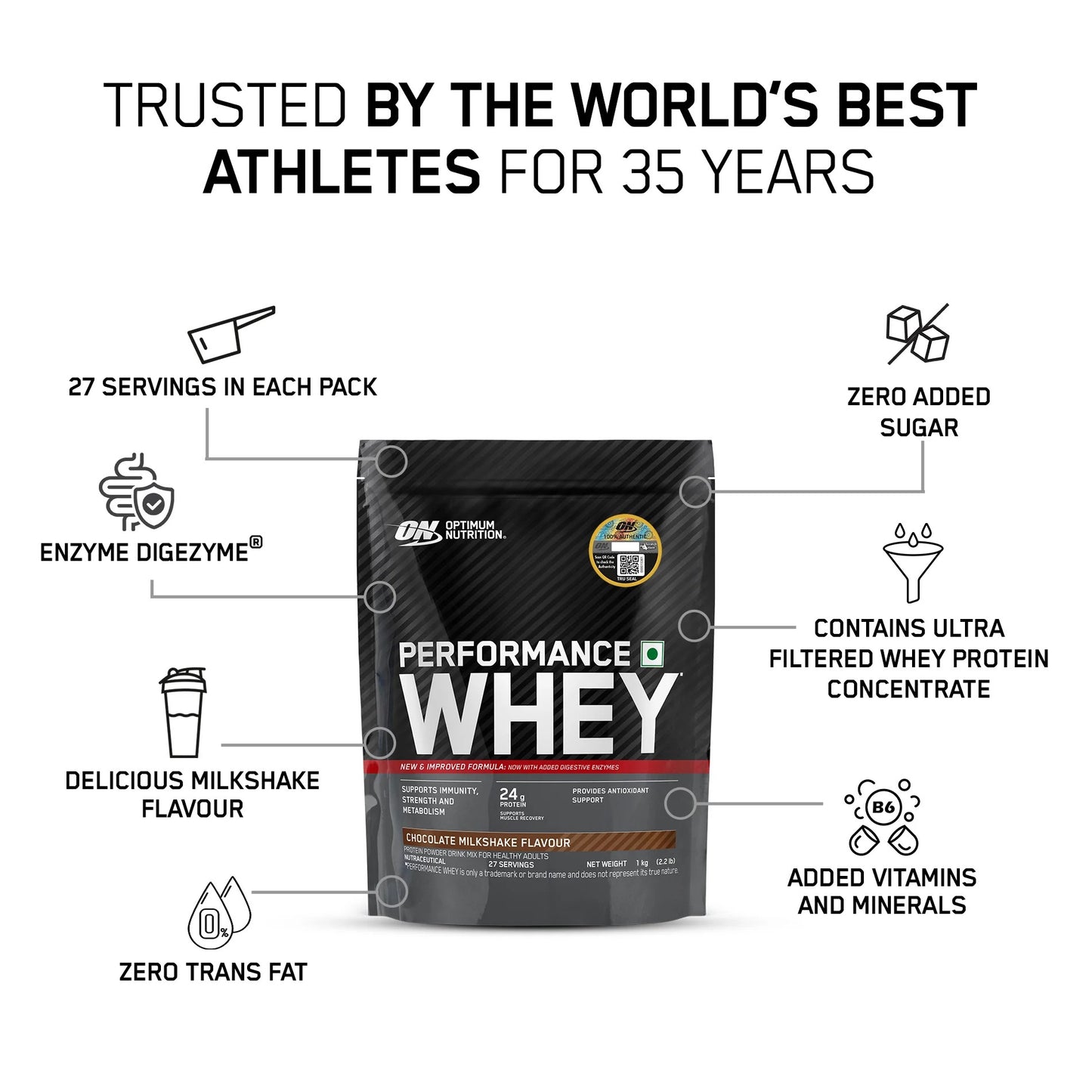 Optimum Nutrition Performance Whey Protein