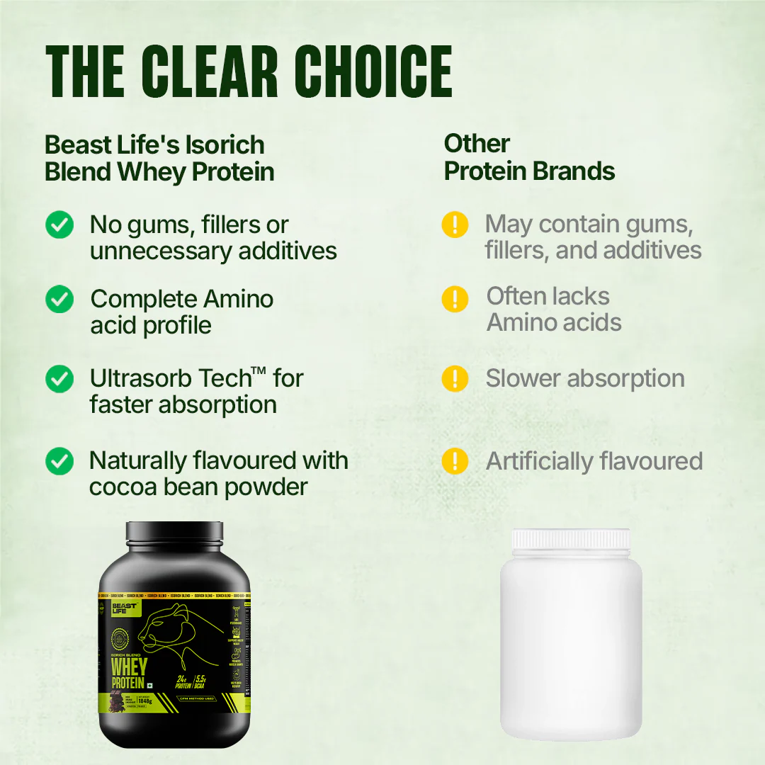 Beast Life Isorich Blend Whey Protein with Ultrasorb Tech