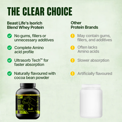 Beast Life Isorich Blend Whey Protein with Ultrasorb Tech